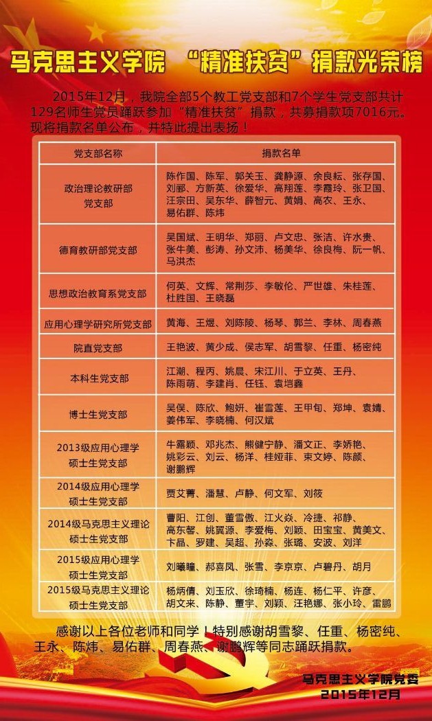 韦德bevictor_“精准扶贫”捐款光荣榜